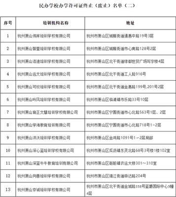 杭州再出重拳，又一批民辦培訓機構被取消辦學資格